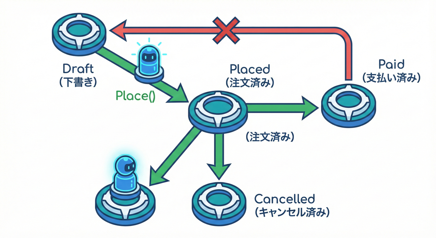 ab_tcb_cs_study_019_transition_table
