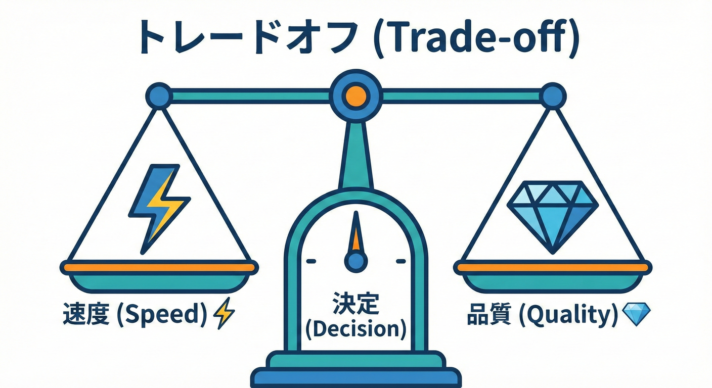 トレードオフの天秤