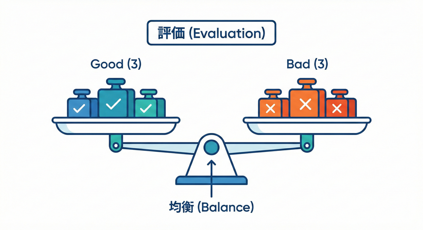 Balancing Good and Bad