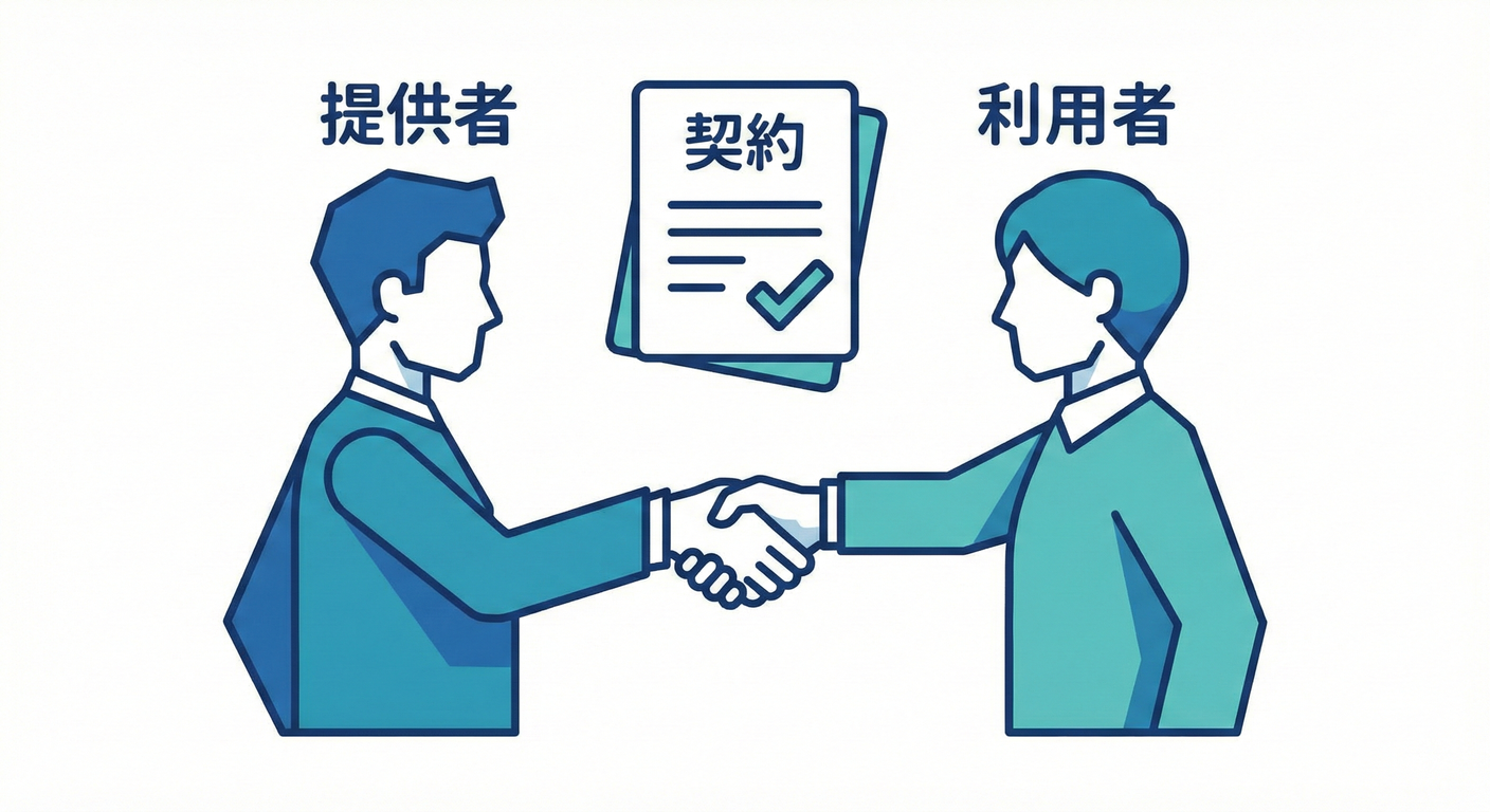 Agreement between parties