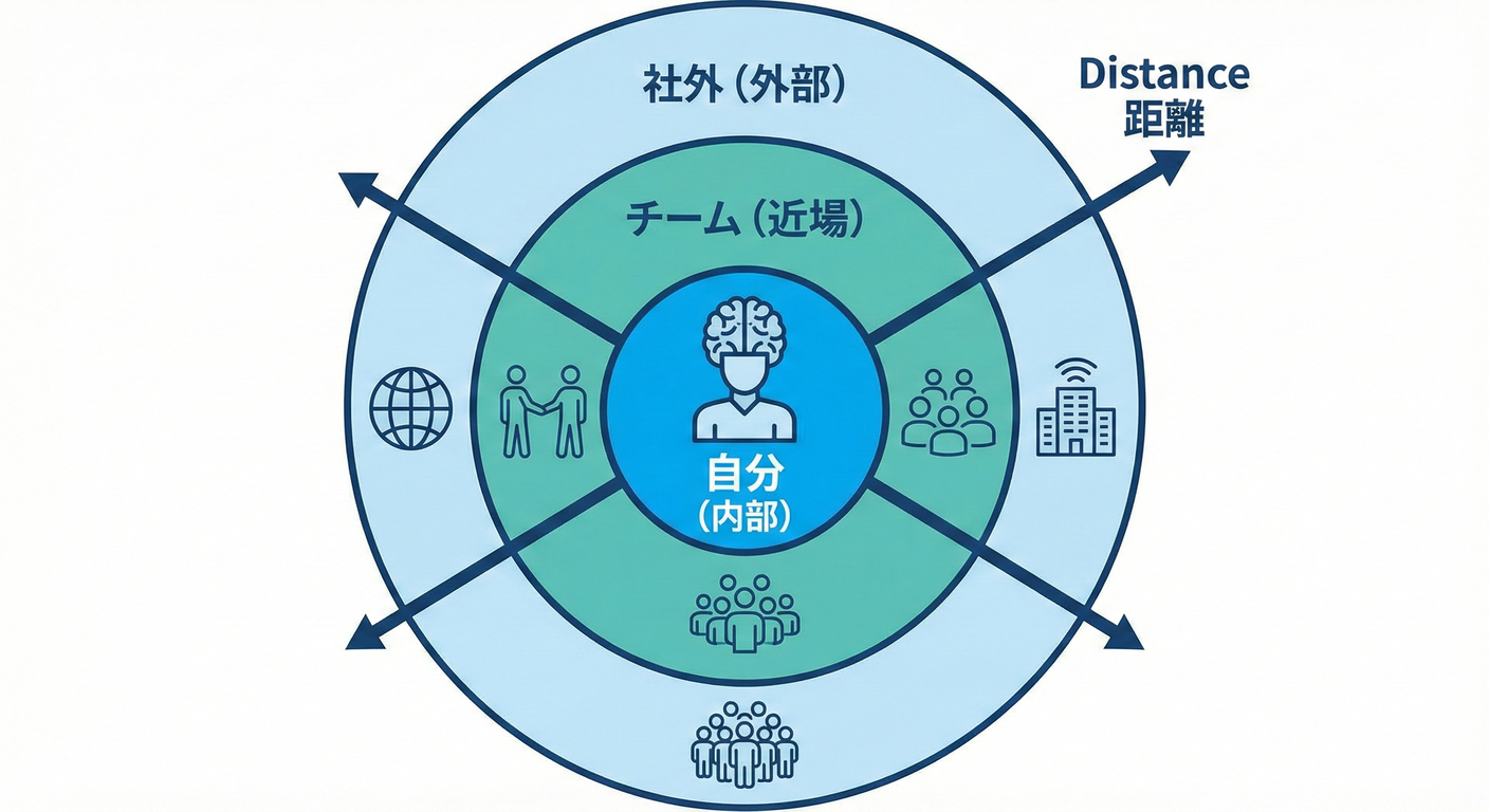 User Classification Map
