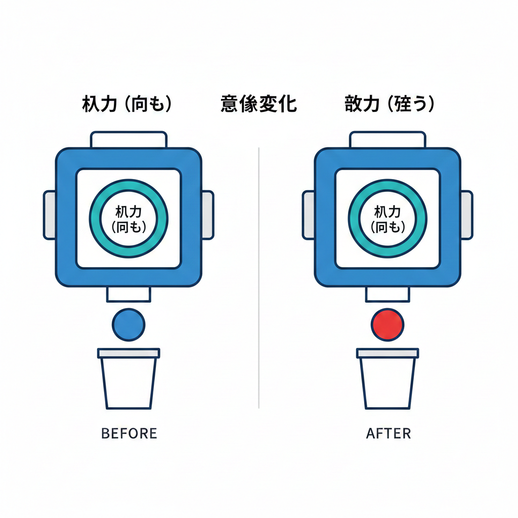 Behavioral Compatibility Break