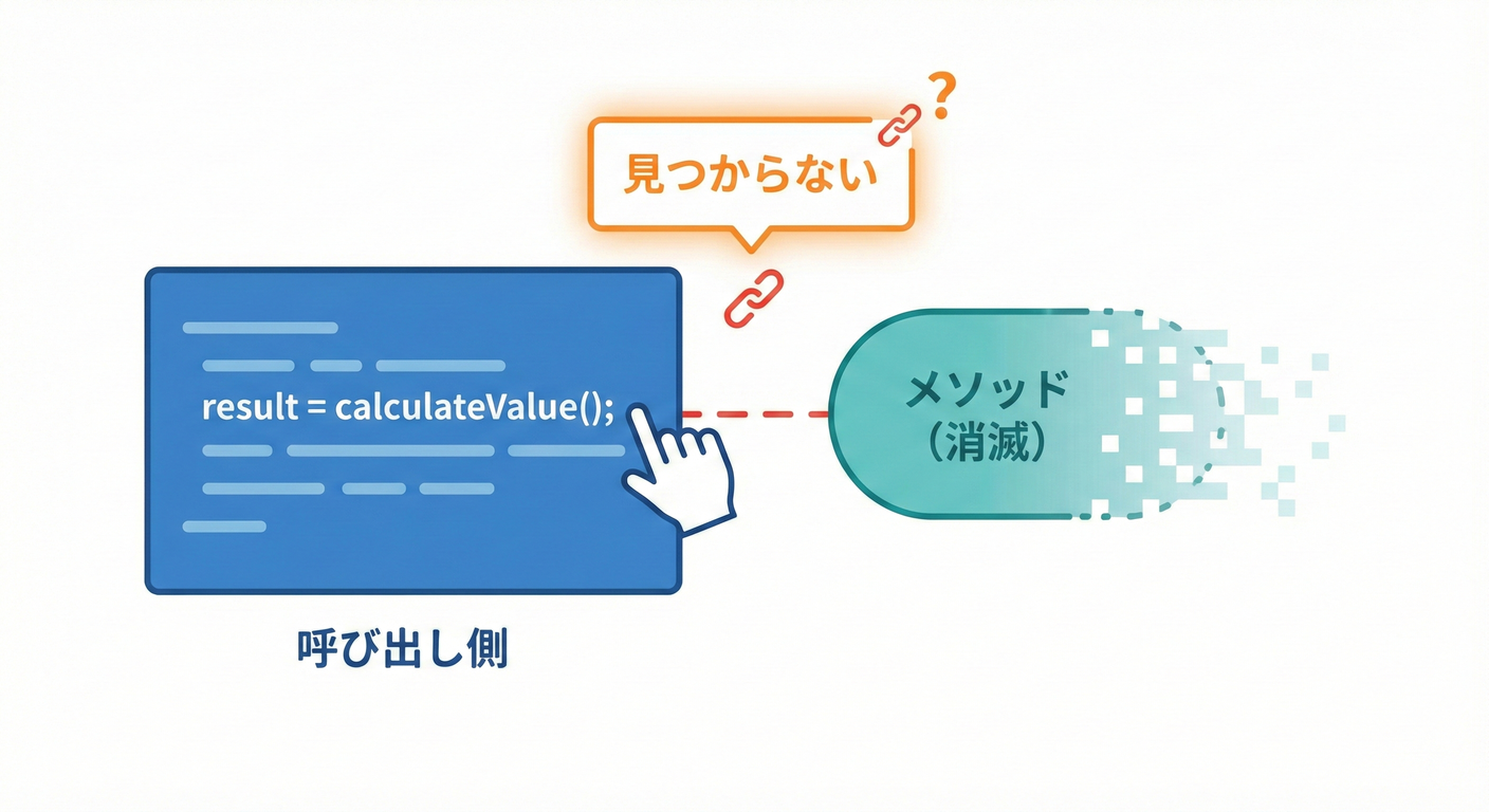 Method Disappearance