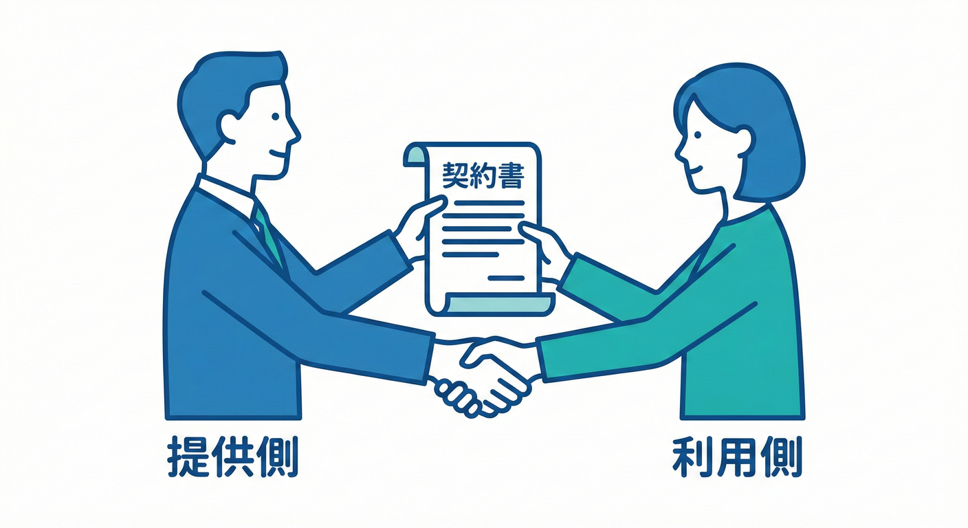 Contract Handshake Detail