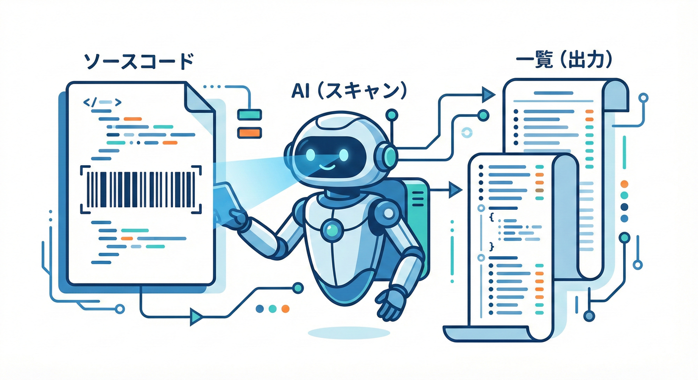 AI Code Scanner