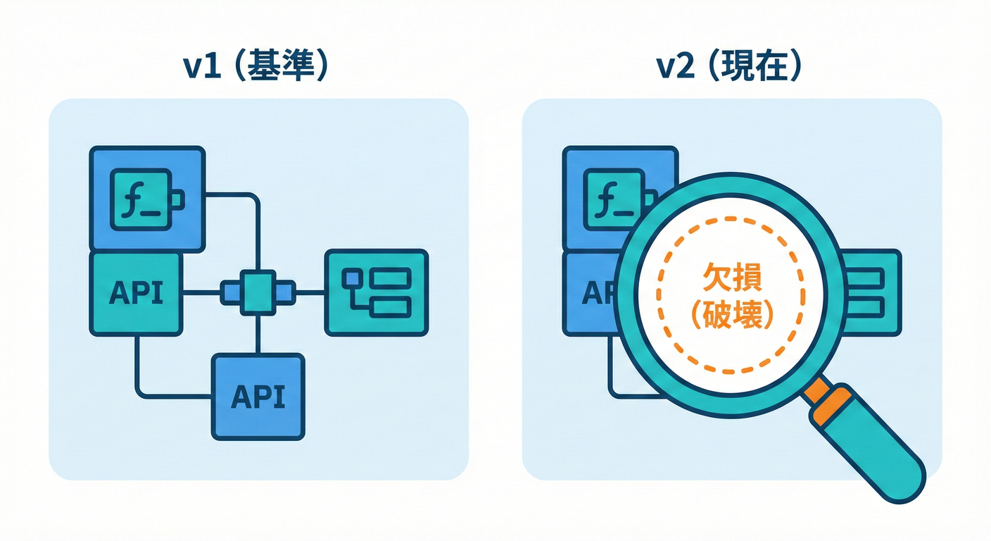 ApiCompat Diff