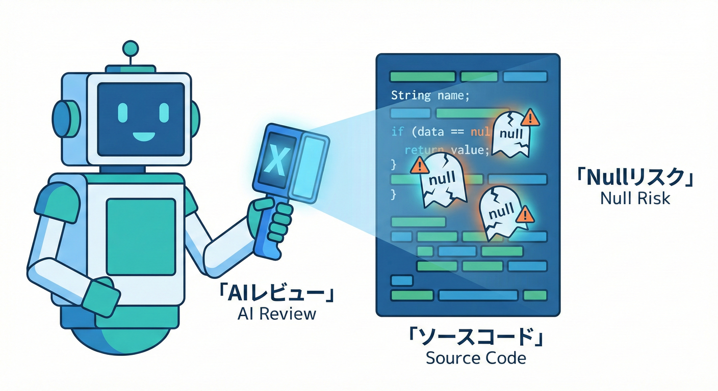 AI Null Scanner