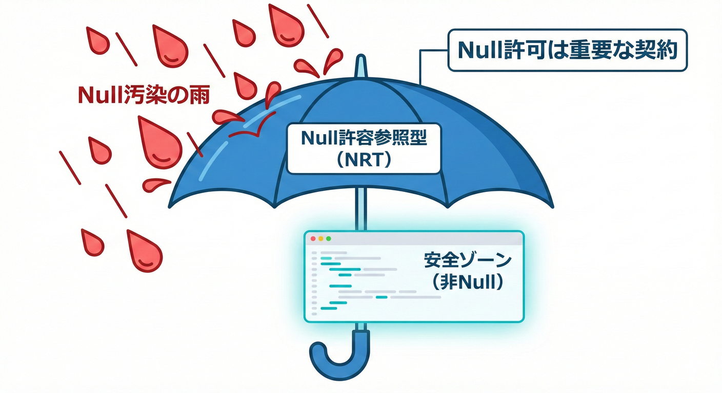 NRT Umbrella