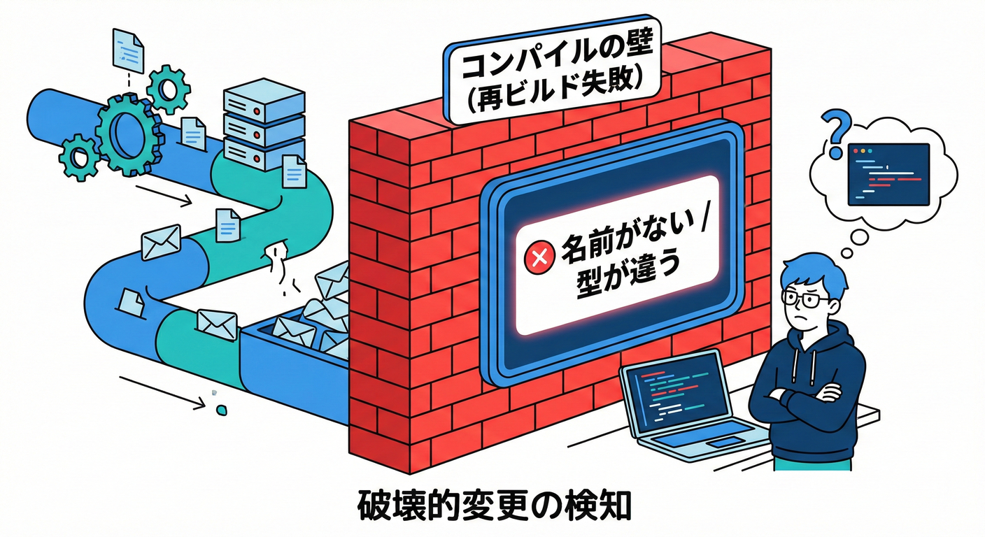 Compile Wall