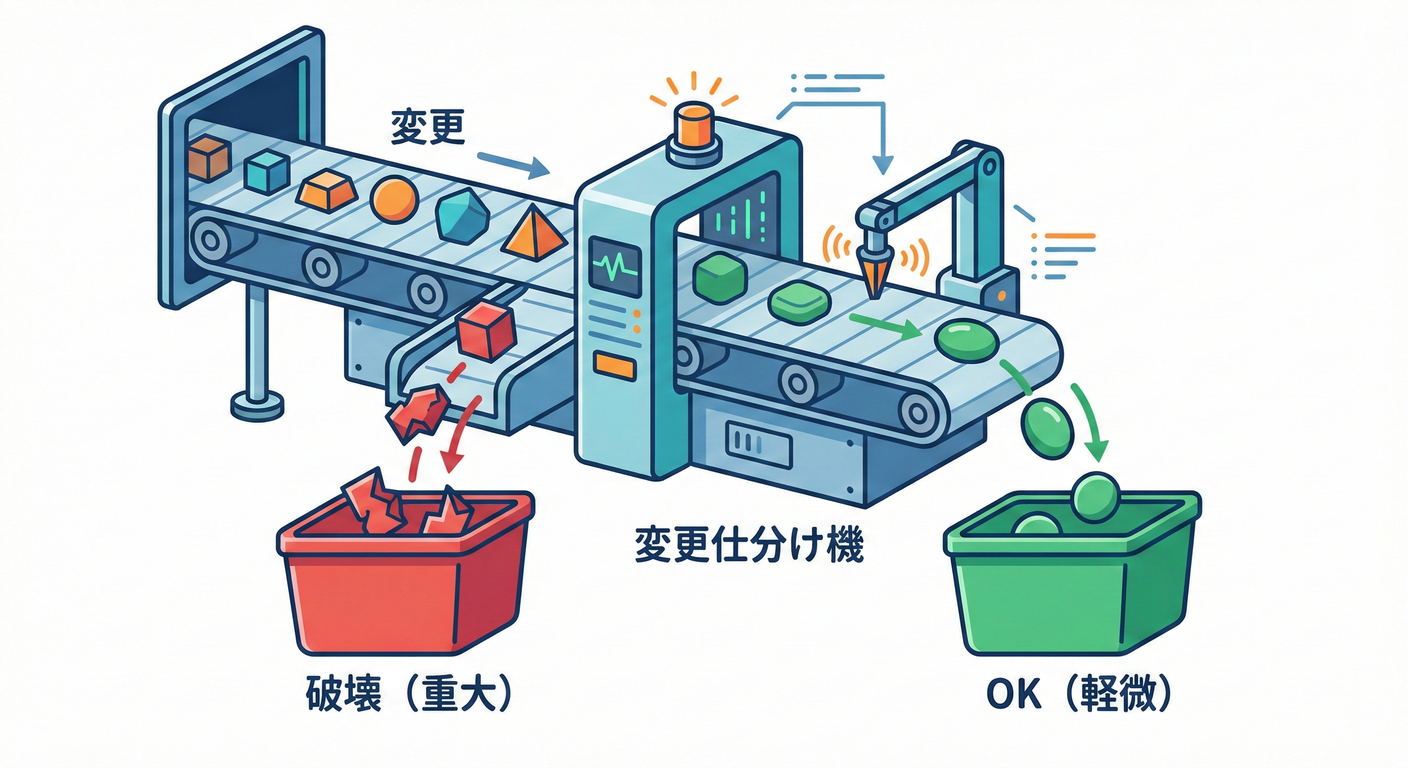 Change Sorting Machine