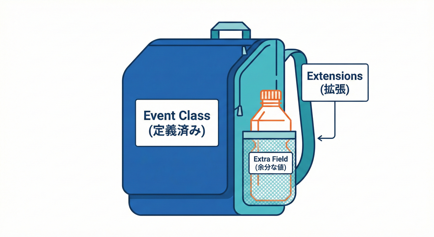 Extension Data Backpack