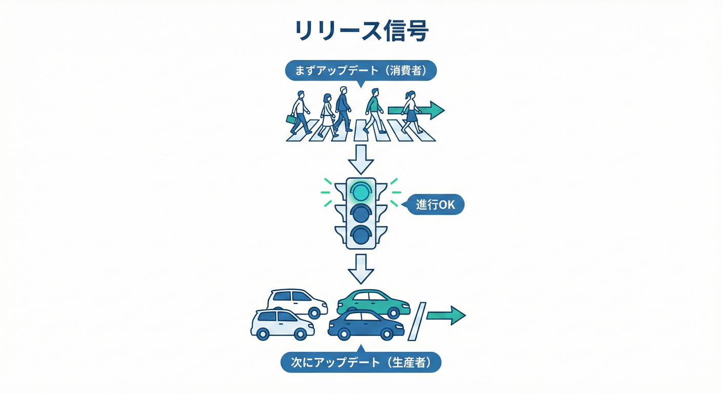 Release Traffic Light