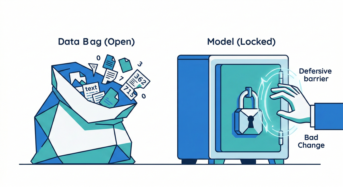 databag vs model