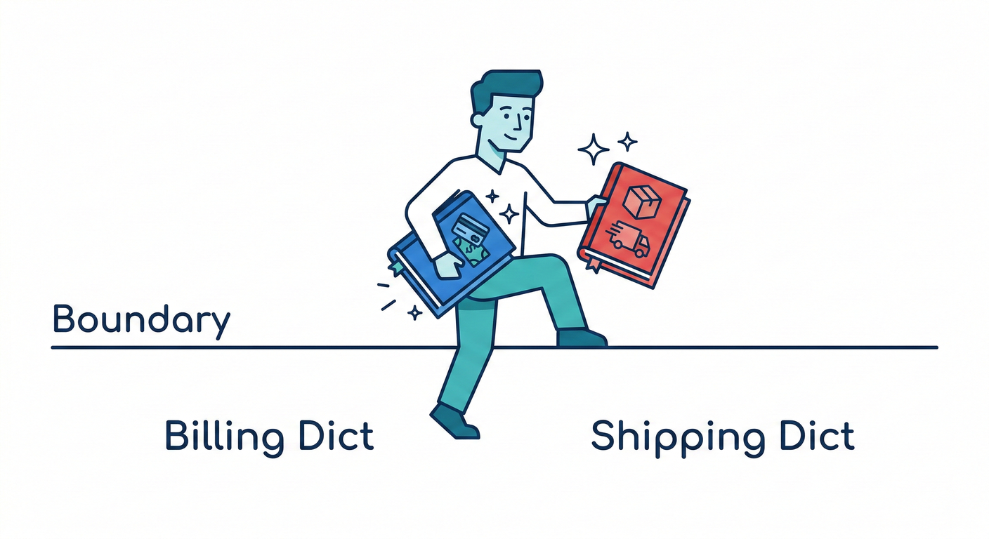 dictionary switch border