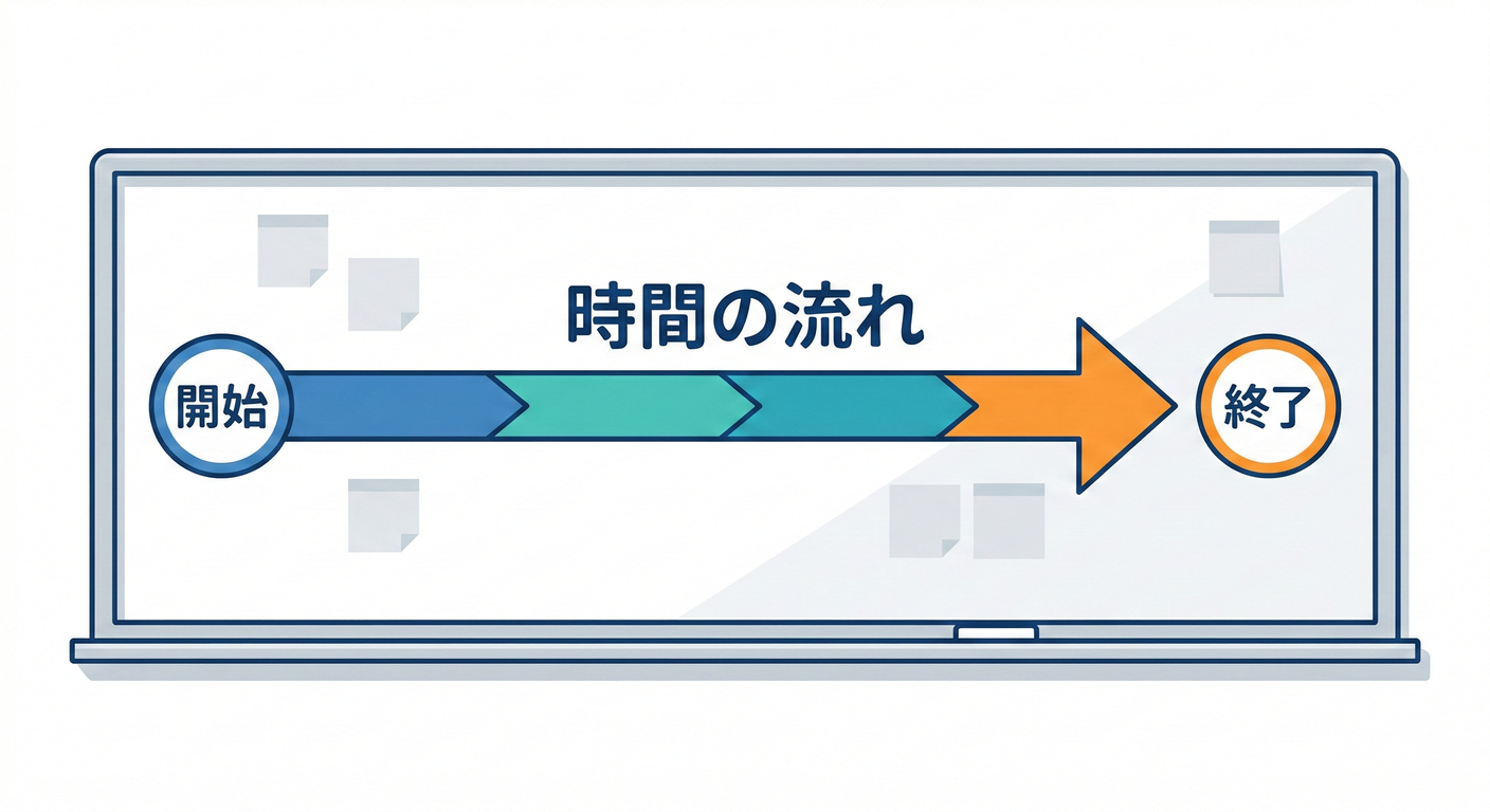Timeline Setup