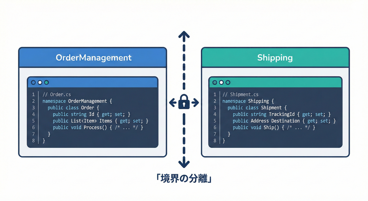 Namespace Separation