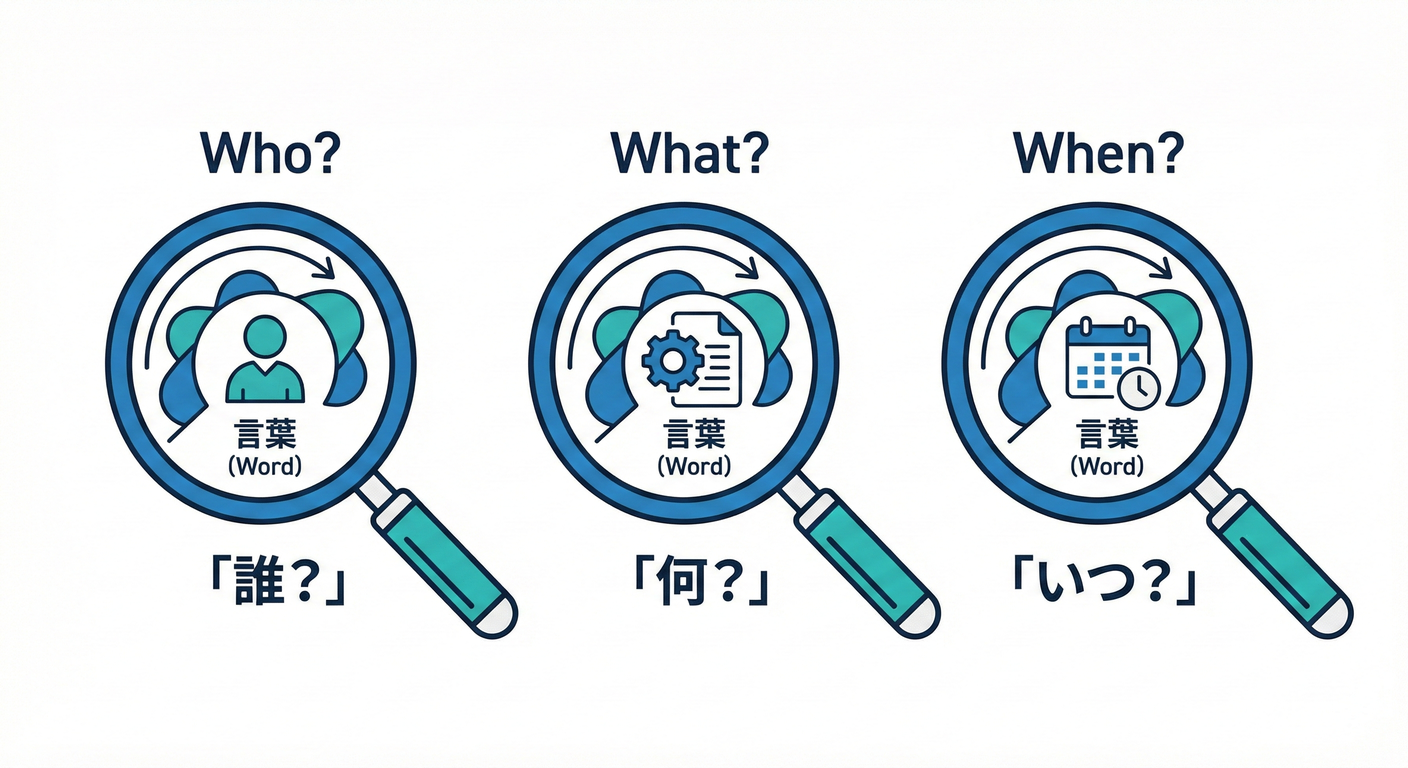 3 Disambiguation Questions