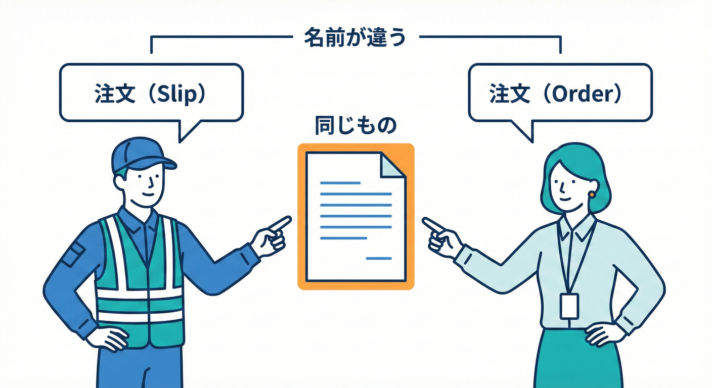 違う名前で同じ意味