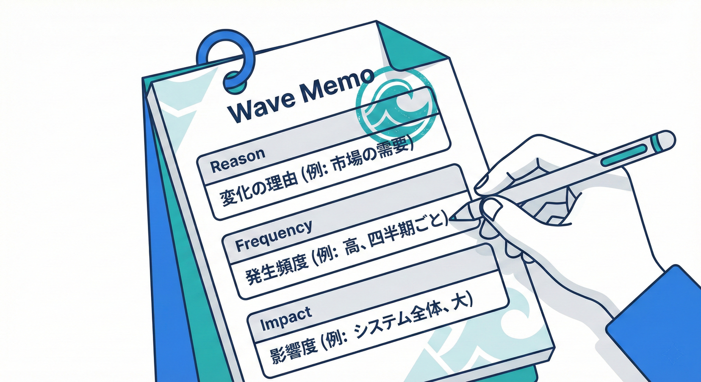 Change Wave Memo