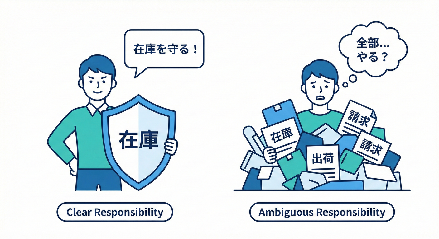 bc cs study 022 responsibility check