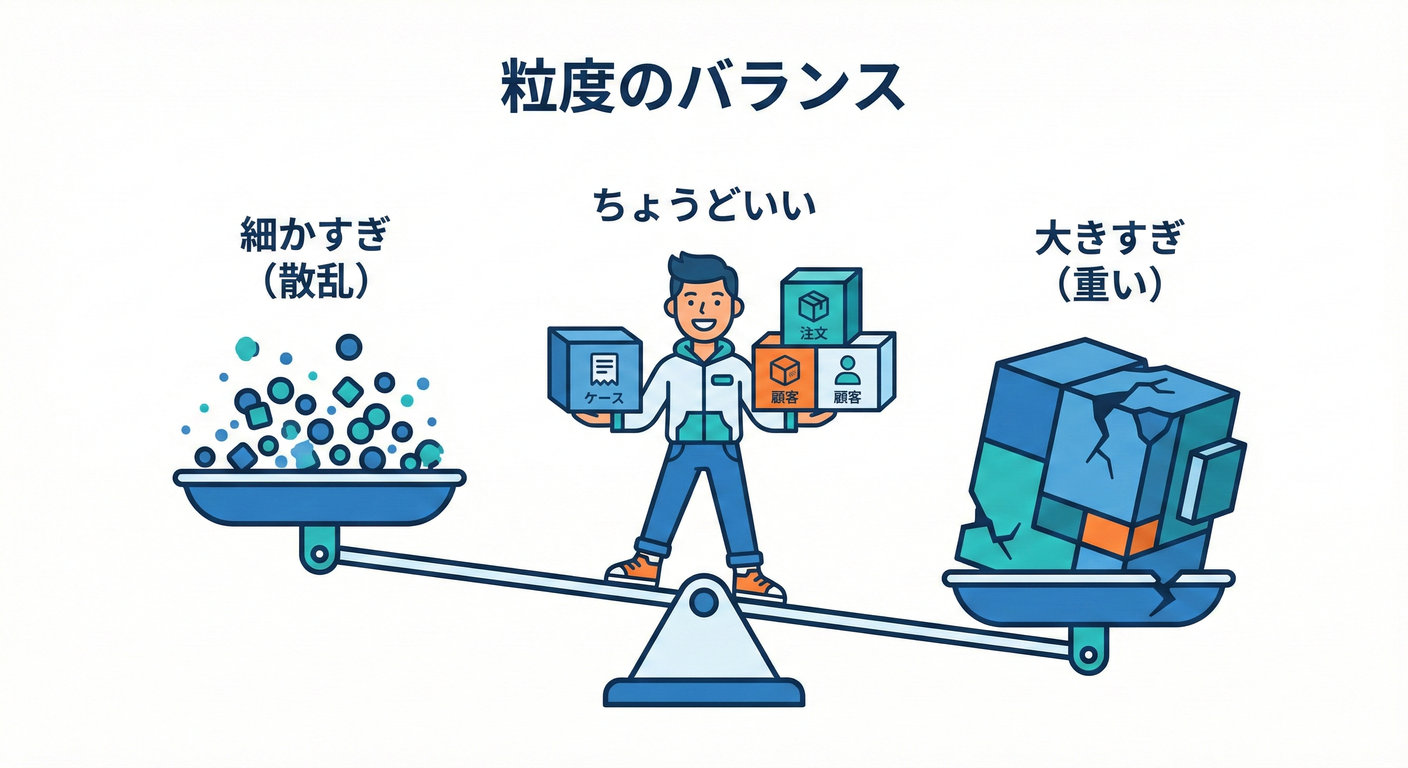 粒度のケーキ