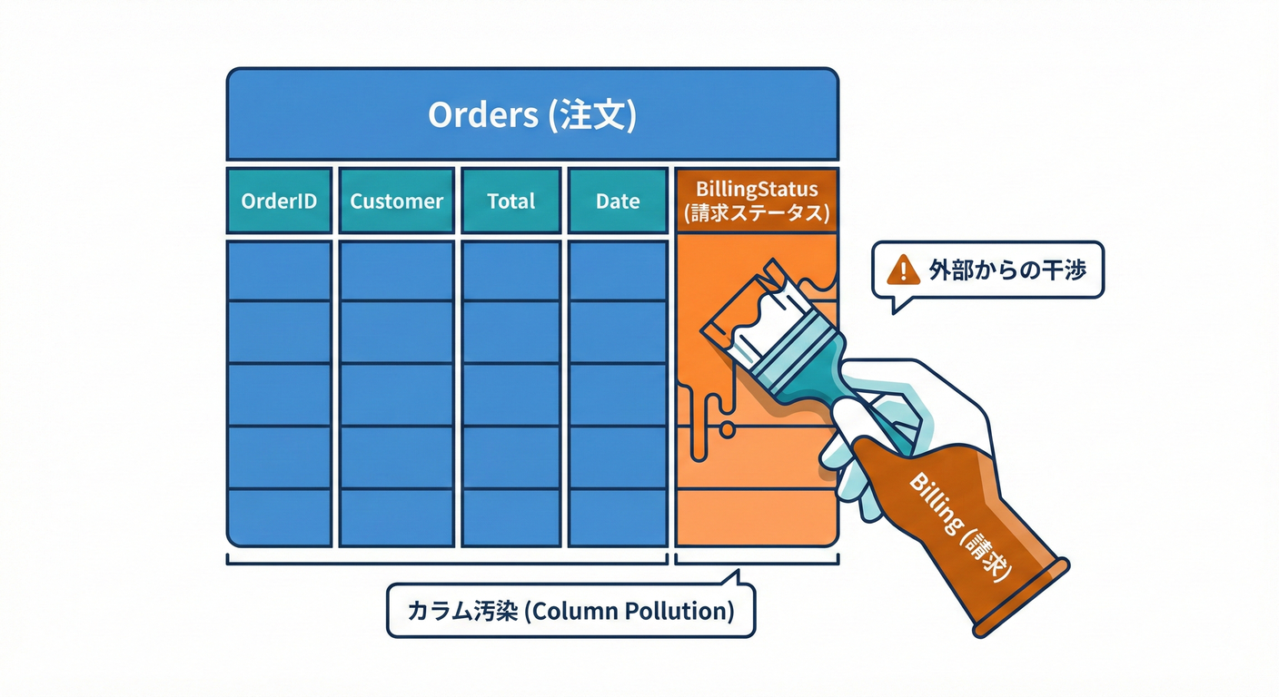 bc cs study 025 column pollution