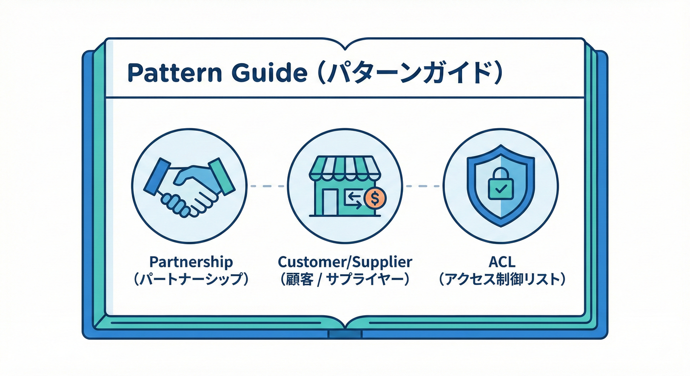 bc cs study 028 relationship patterns