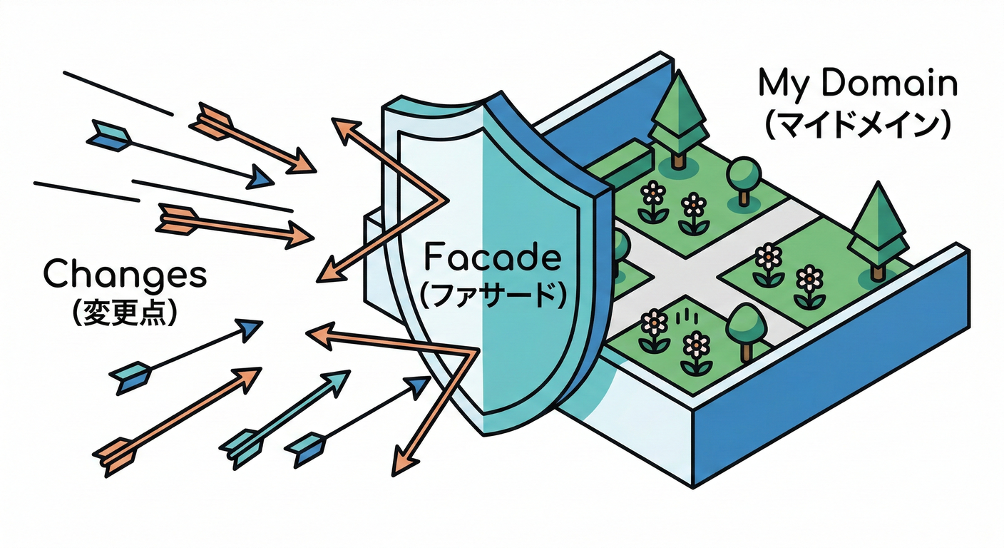 facade_shield