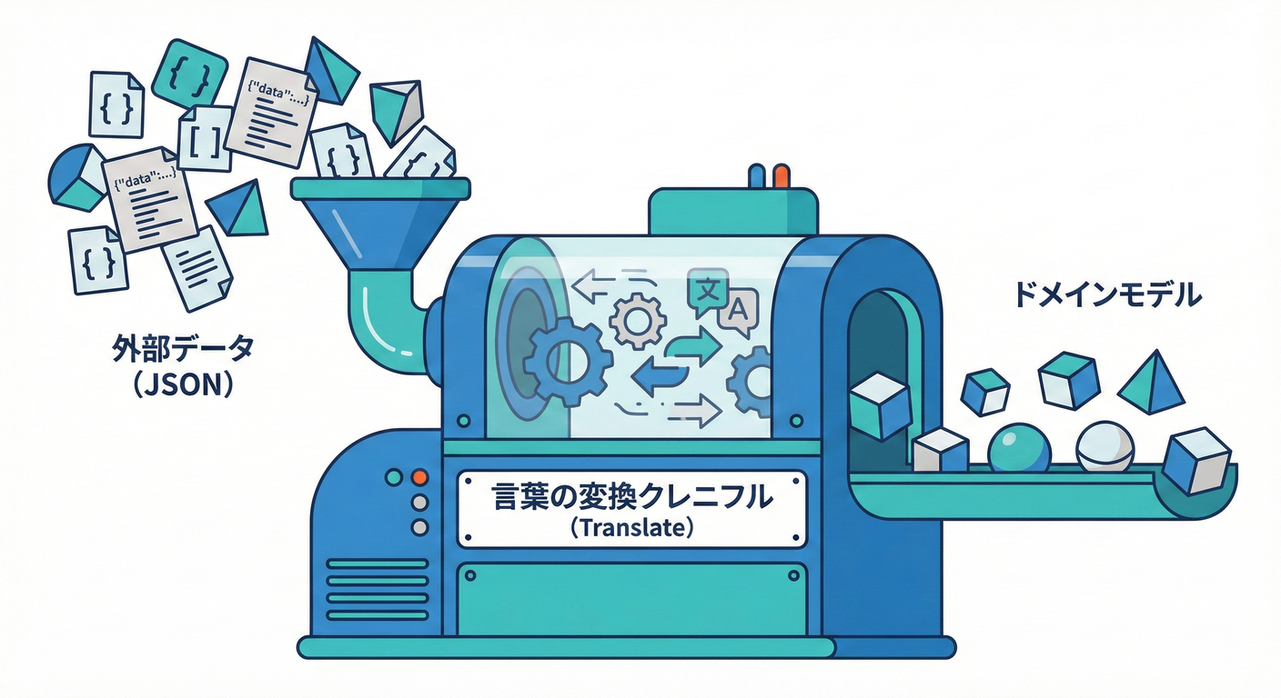 ACLの翻訳機
