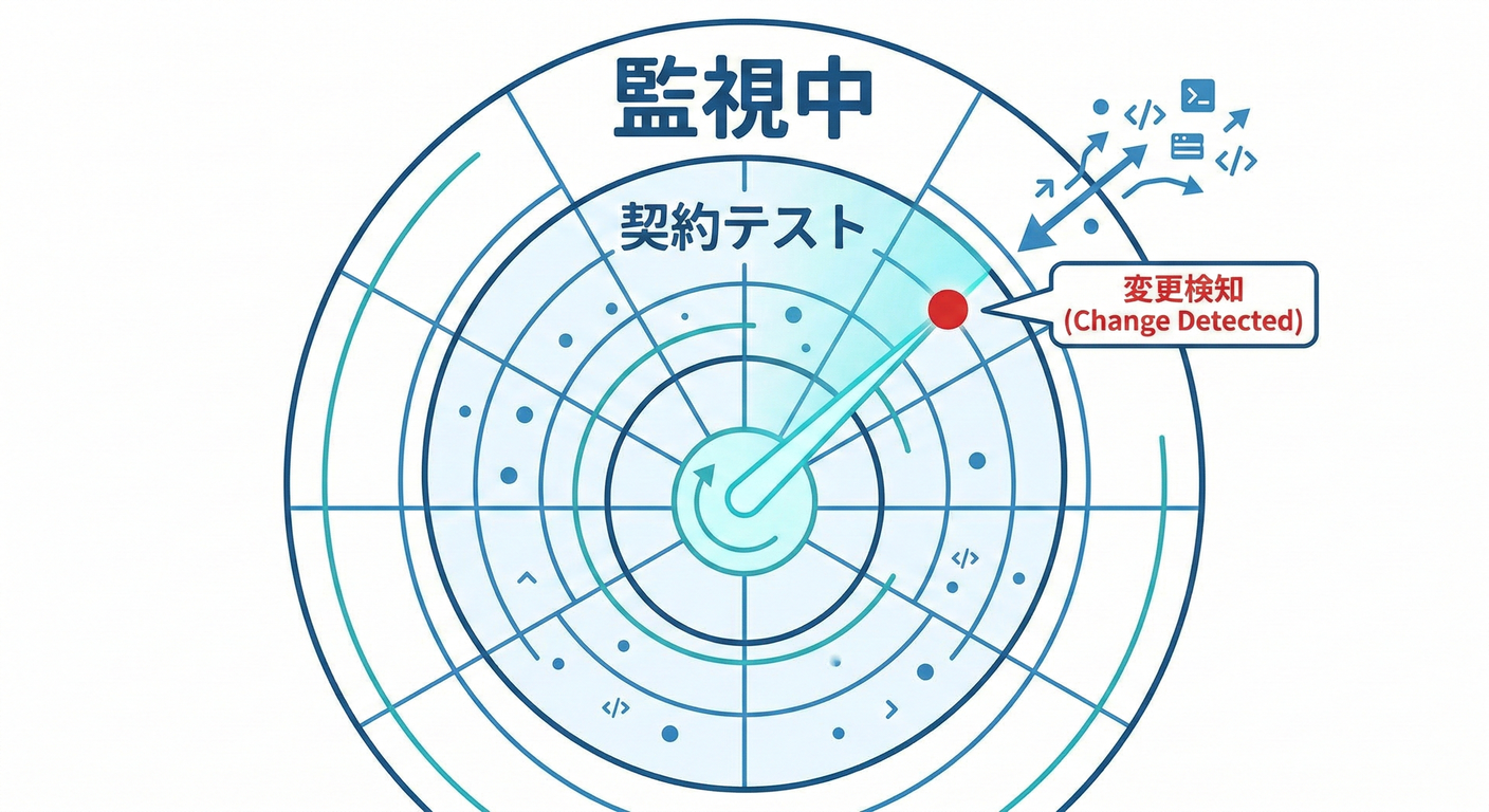 contract_radar