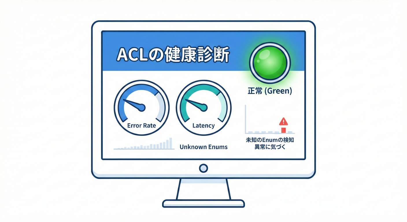 ACLの監視ダッシュボード