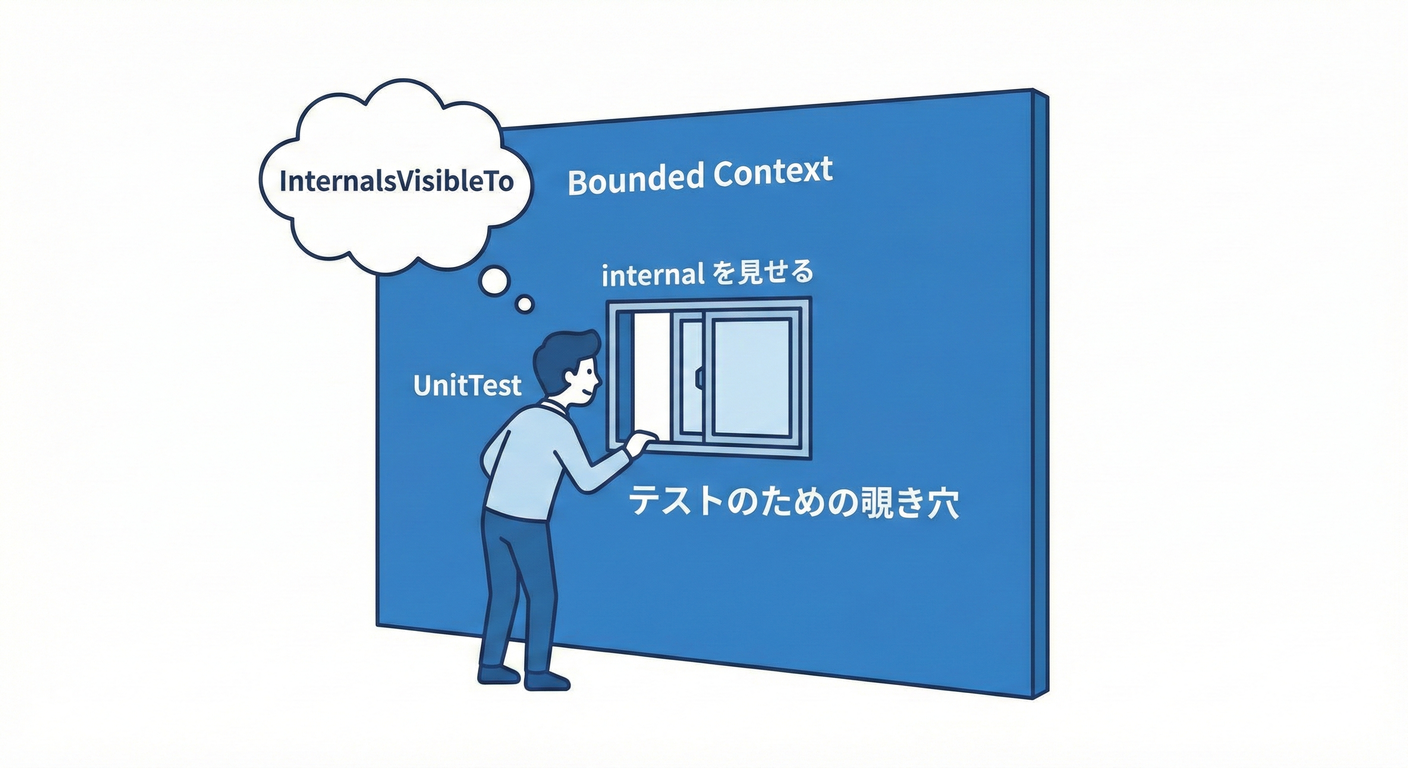 テスト用覗き窓