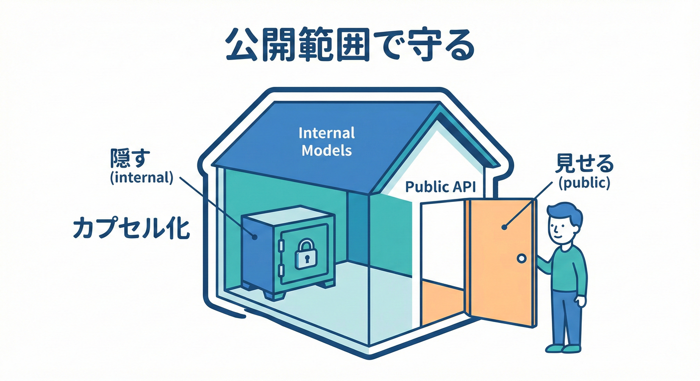 公開範囲の家