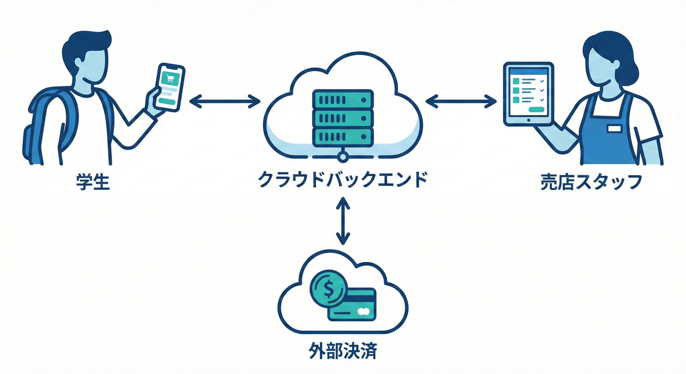 cap_cs_study_003_system_actors