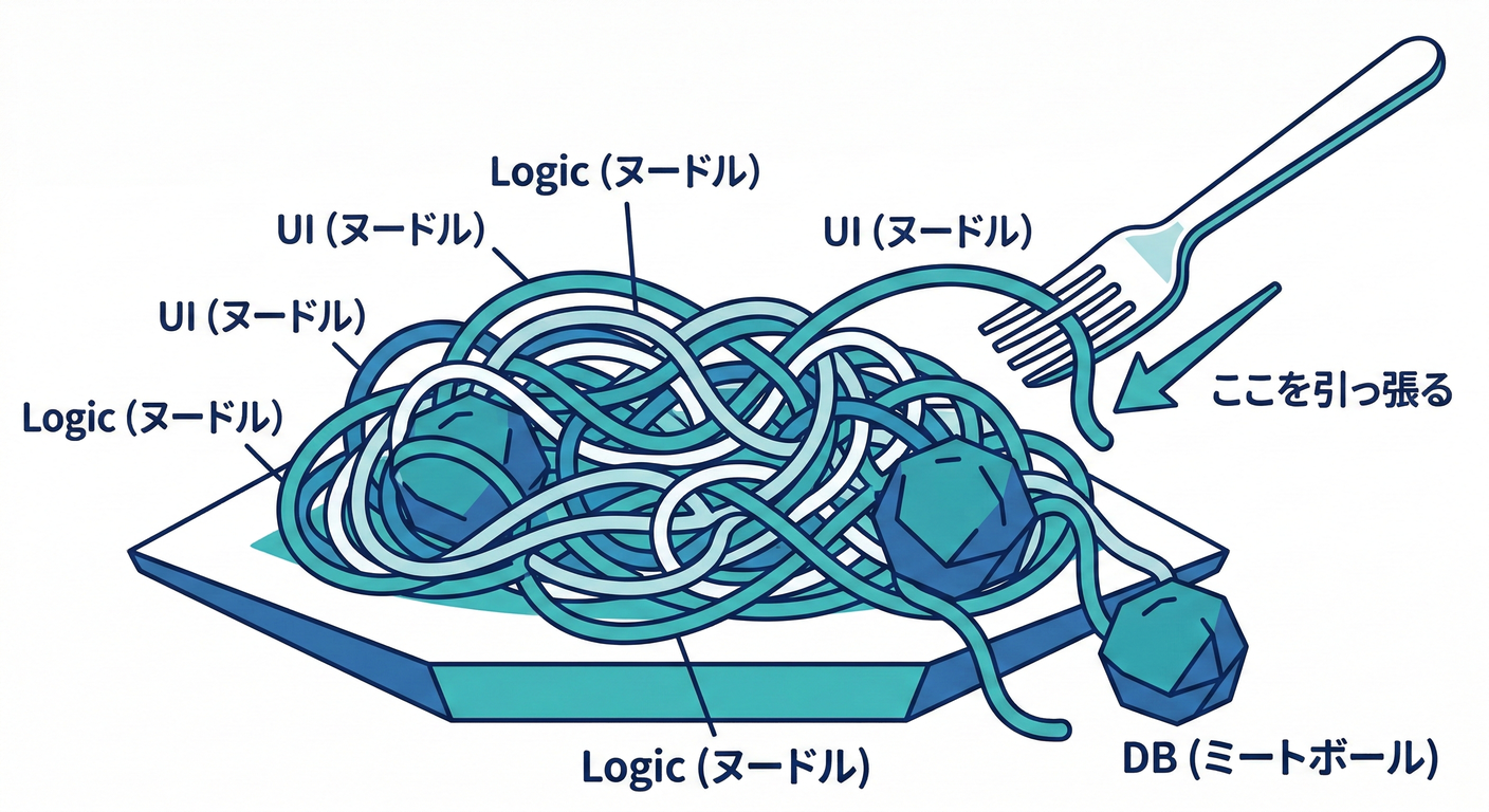Spaghetti Dependencies