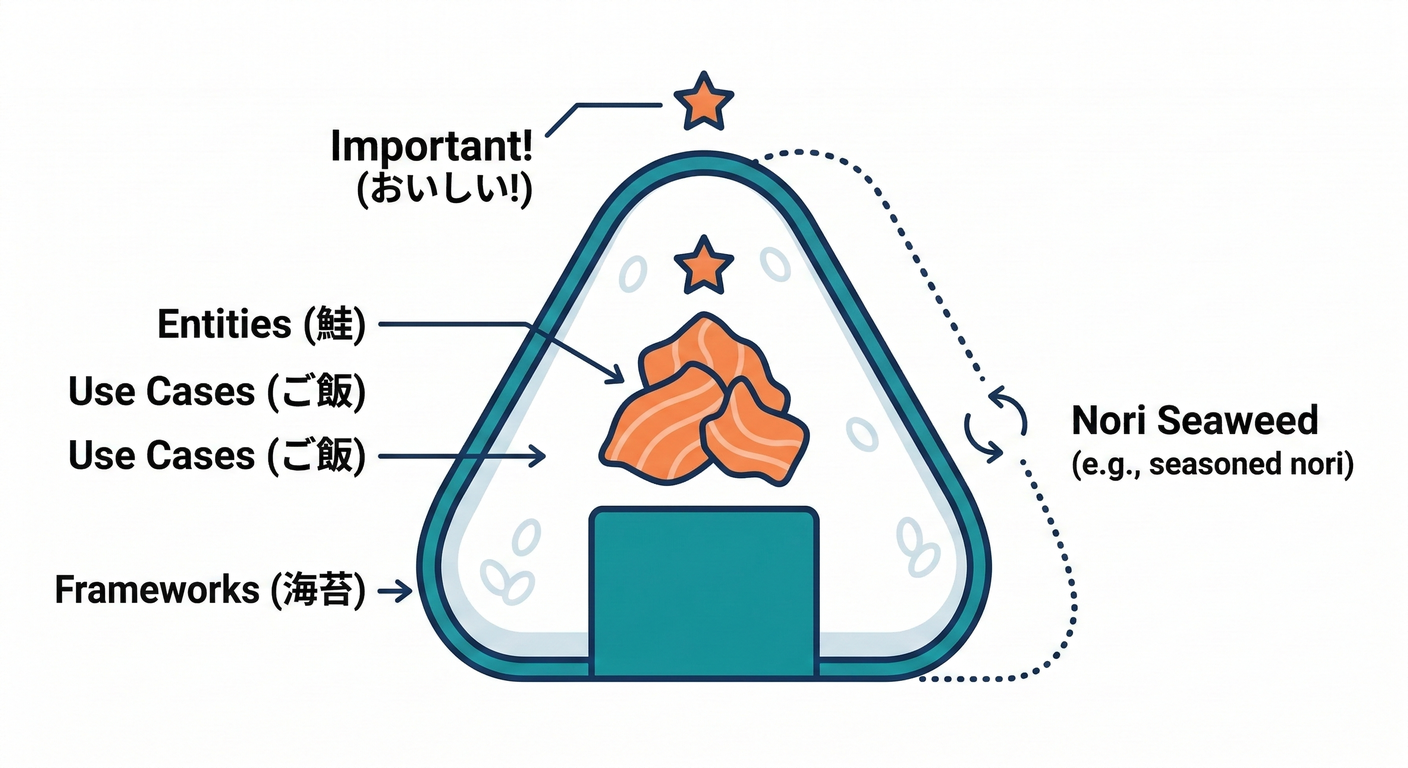 Onigiri Layers Metaphor