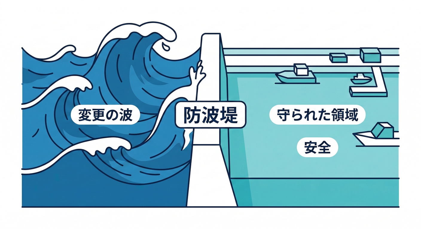 防波堤による保護