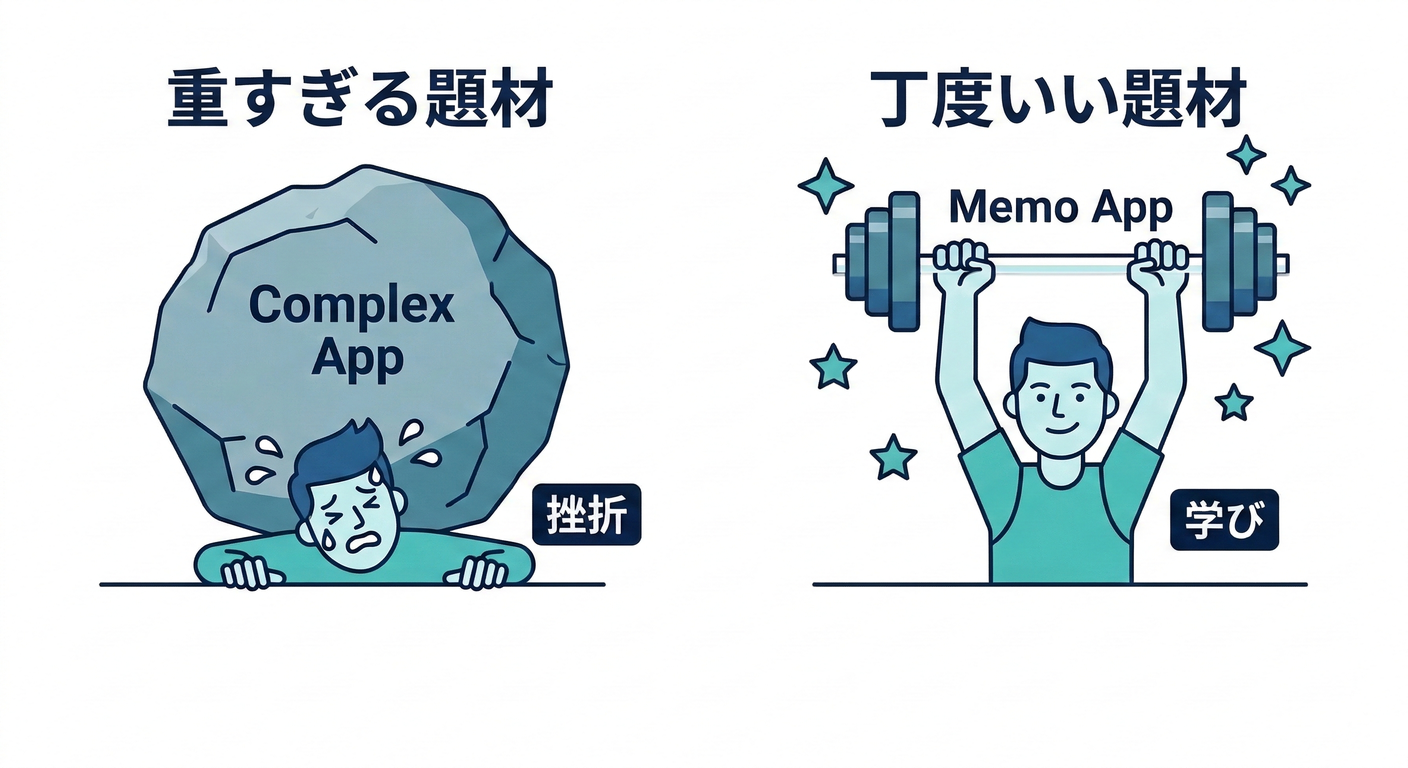 重すぎる題材と丁度いい題材