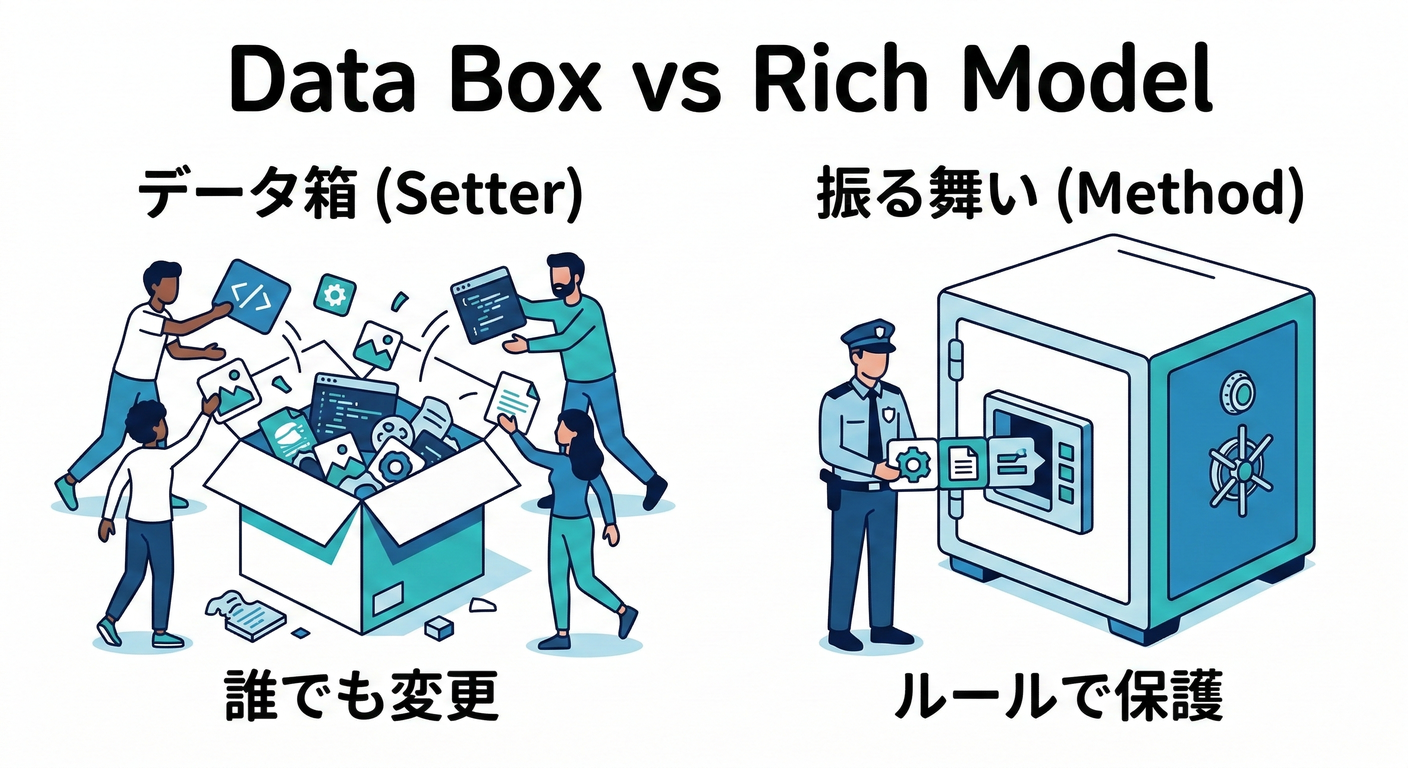 データ箱と金庫