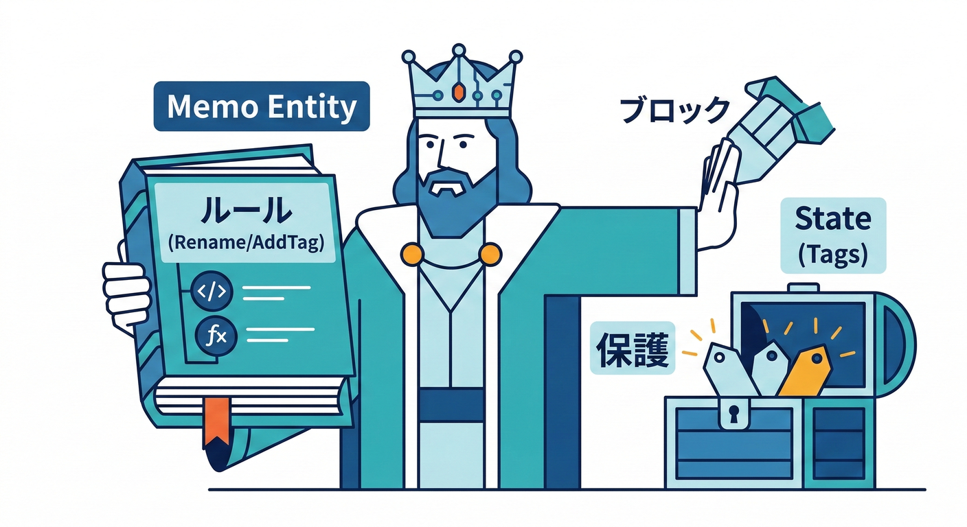 Entity Rule Keeper