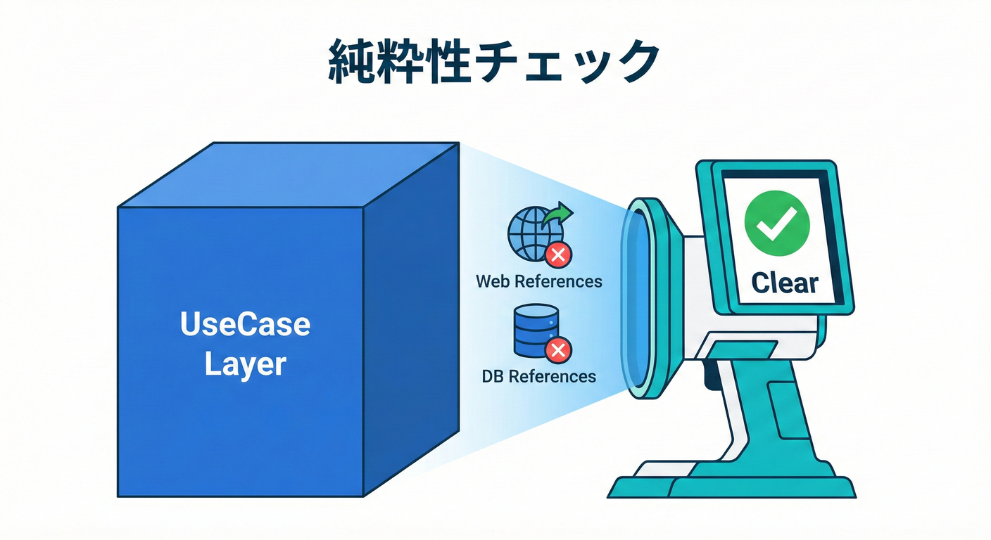 UseCase層の不純物チェック