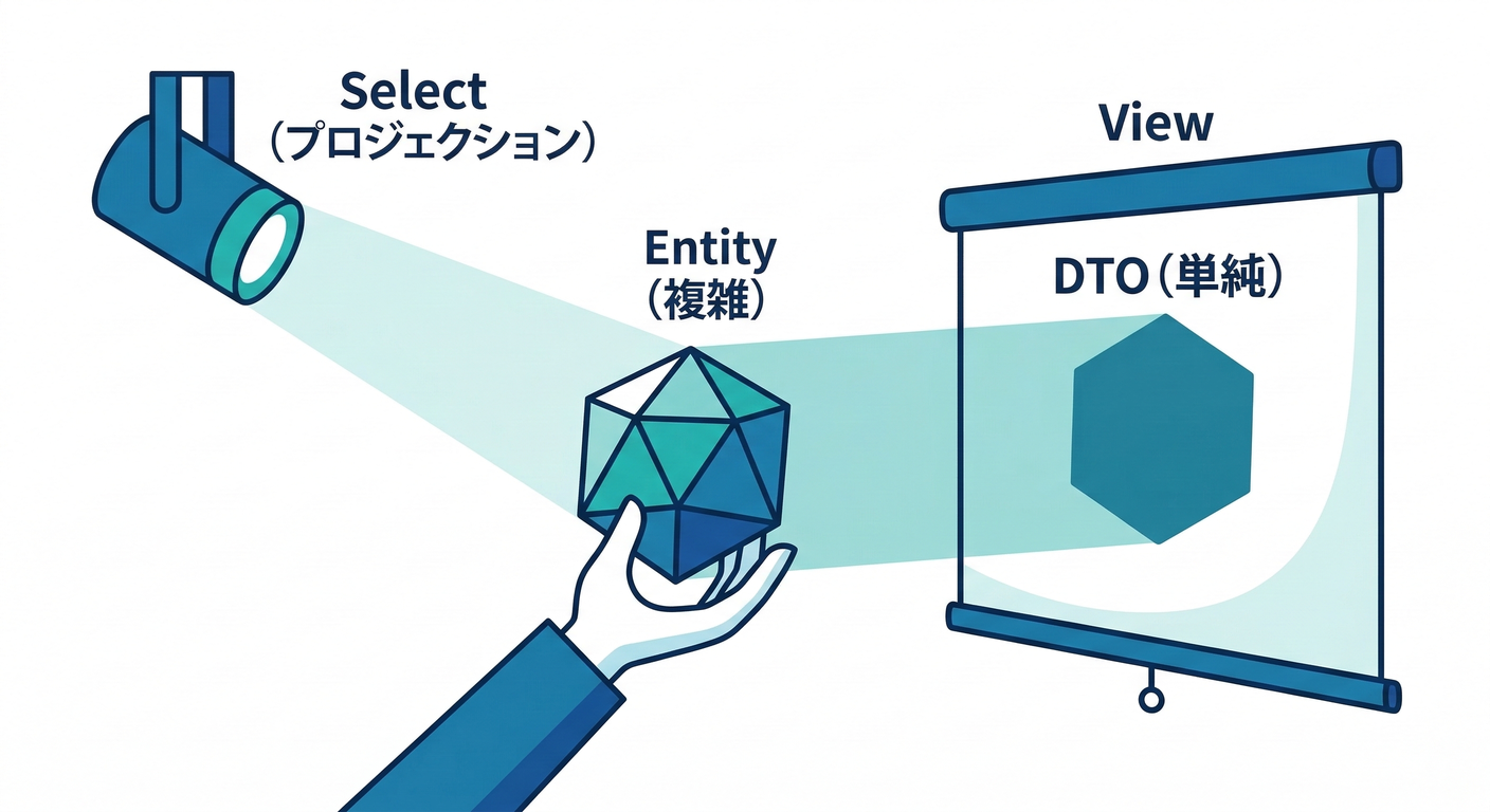 Read Model Projection