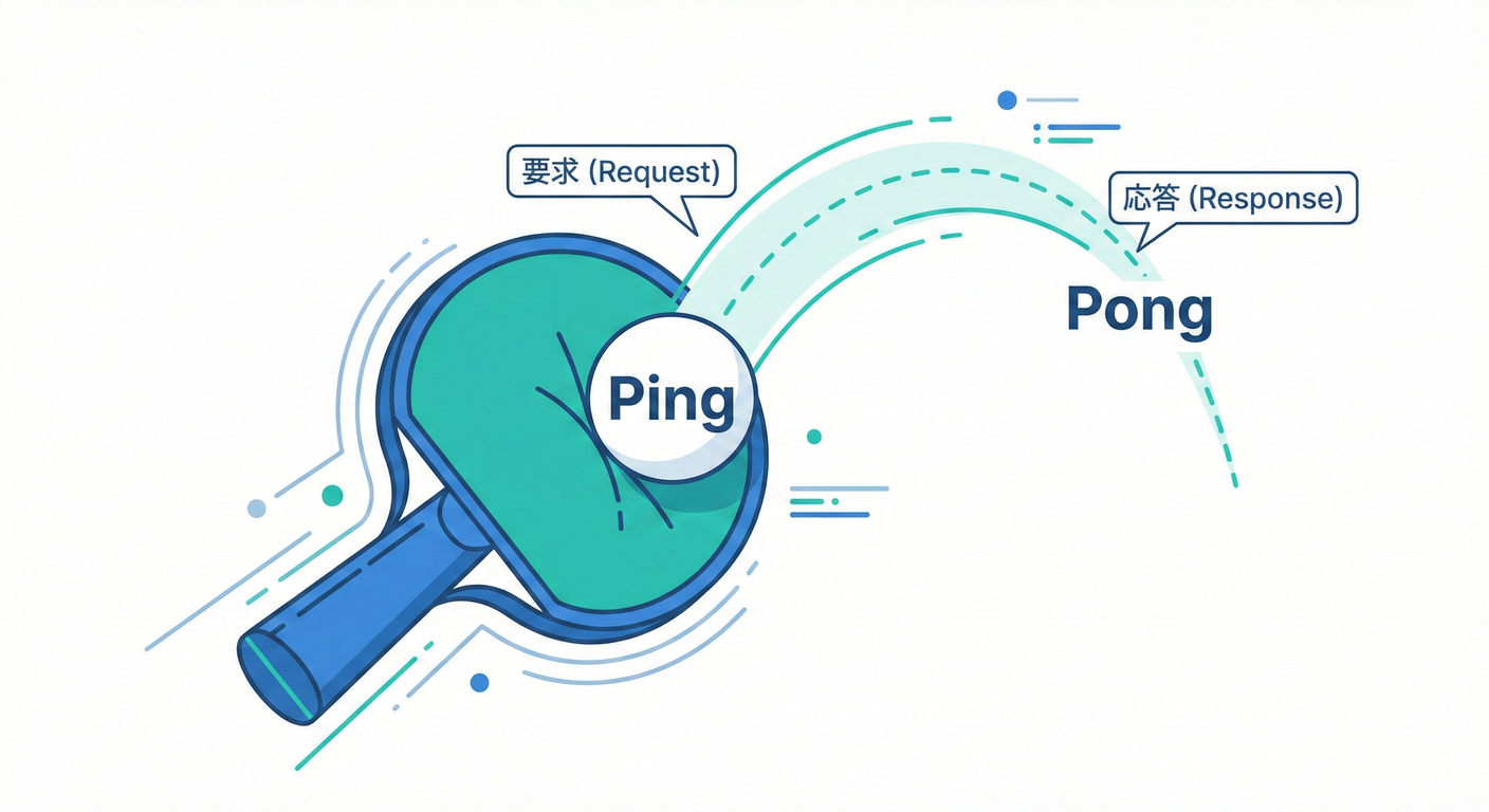 ping_pong_exercise