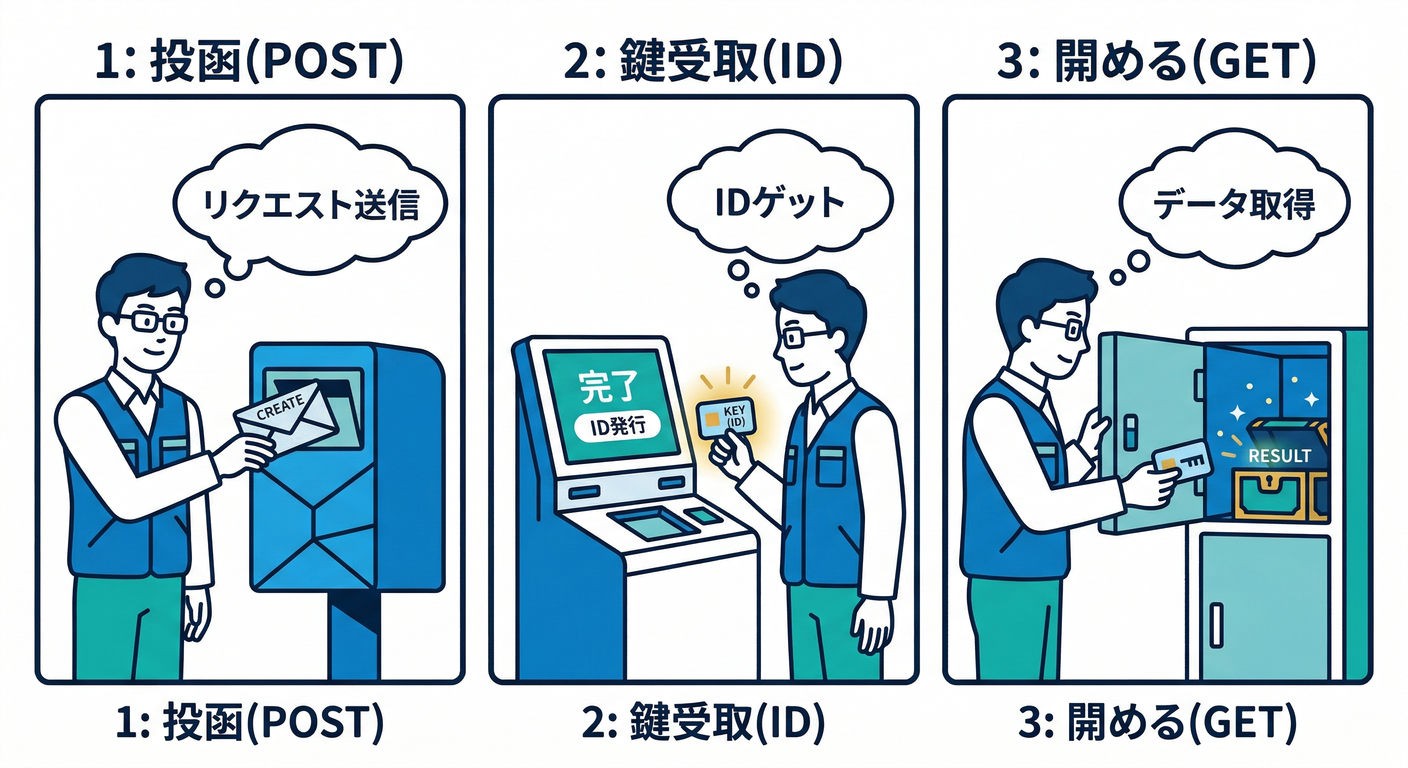step_by_step_flow