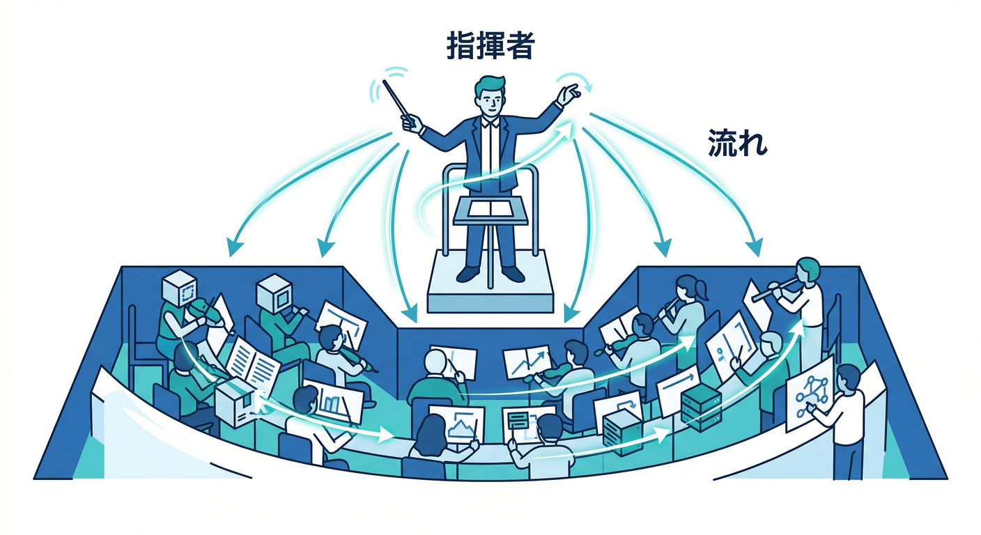 conductor_handler