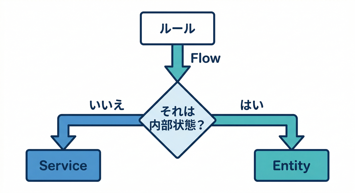 decision_tree_map