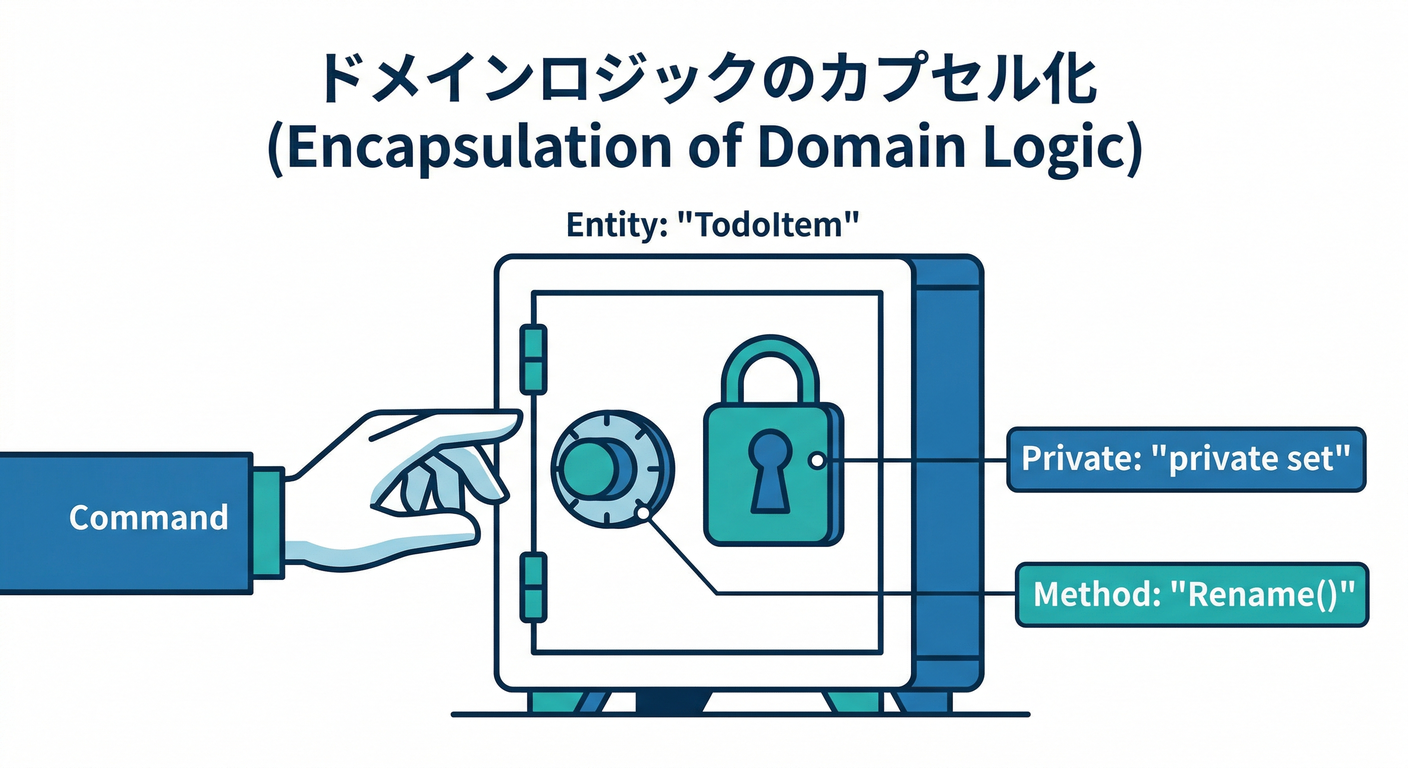 entity_protection