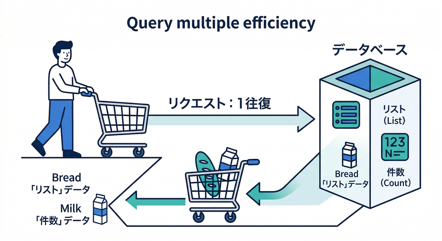 query_multiple_shopping