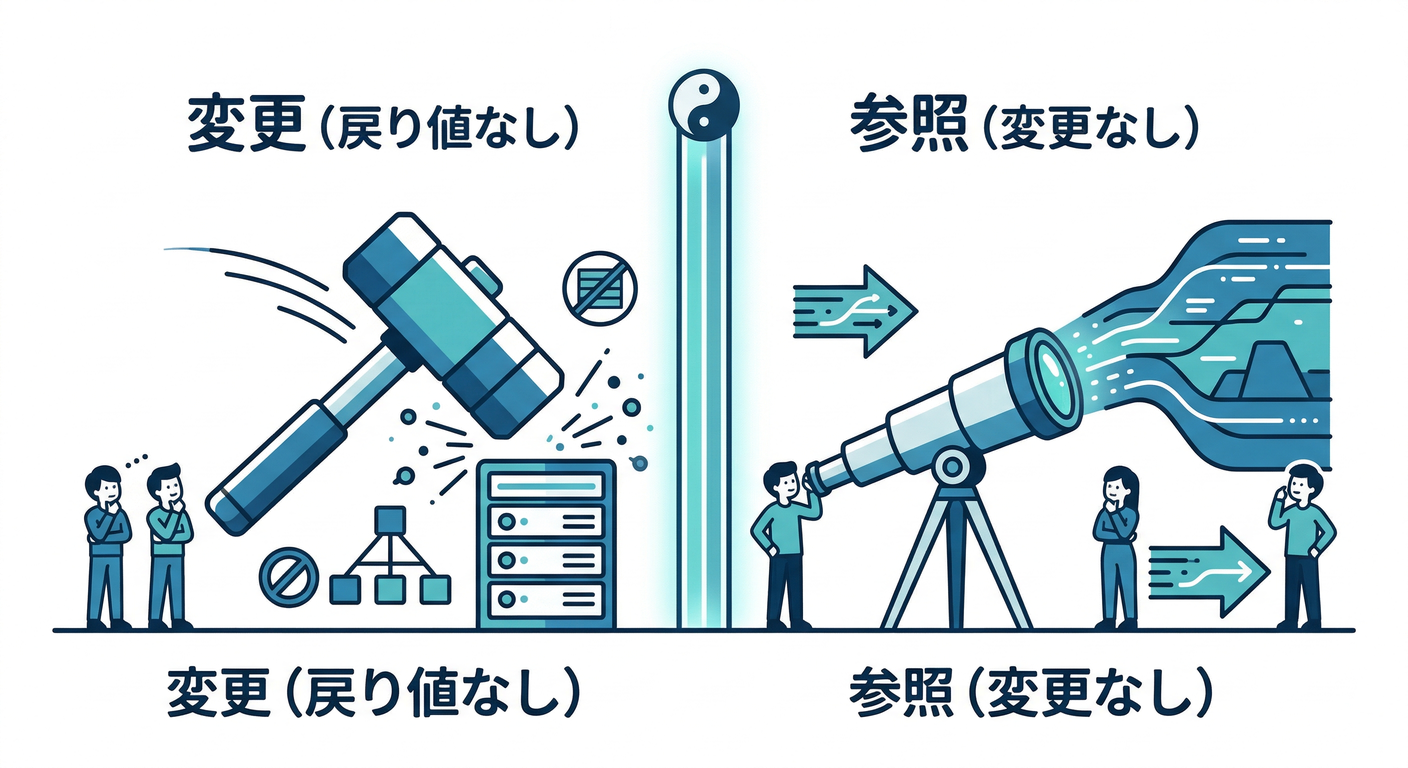 cqs_cs_index_concept_split.png