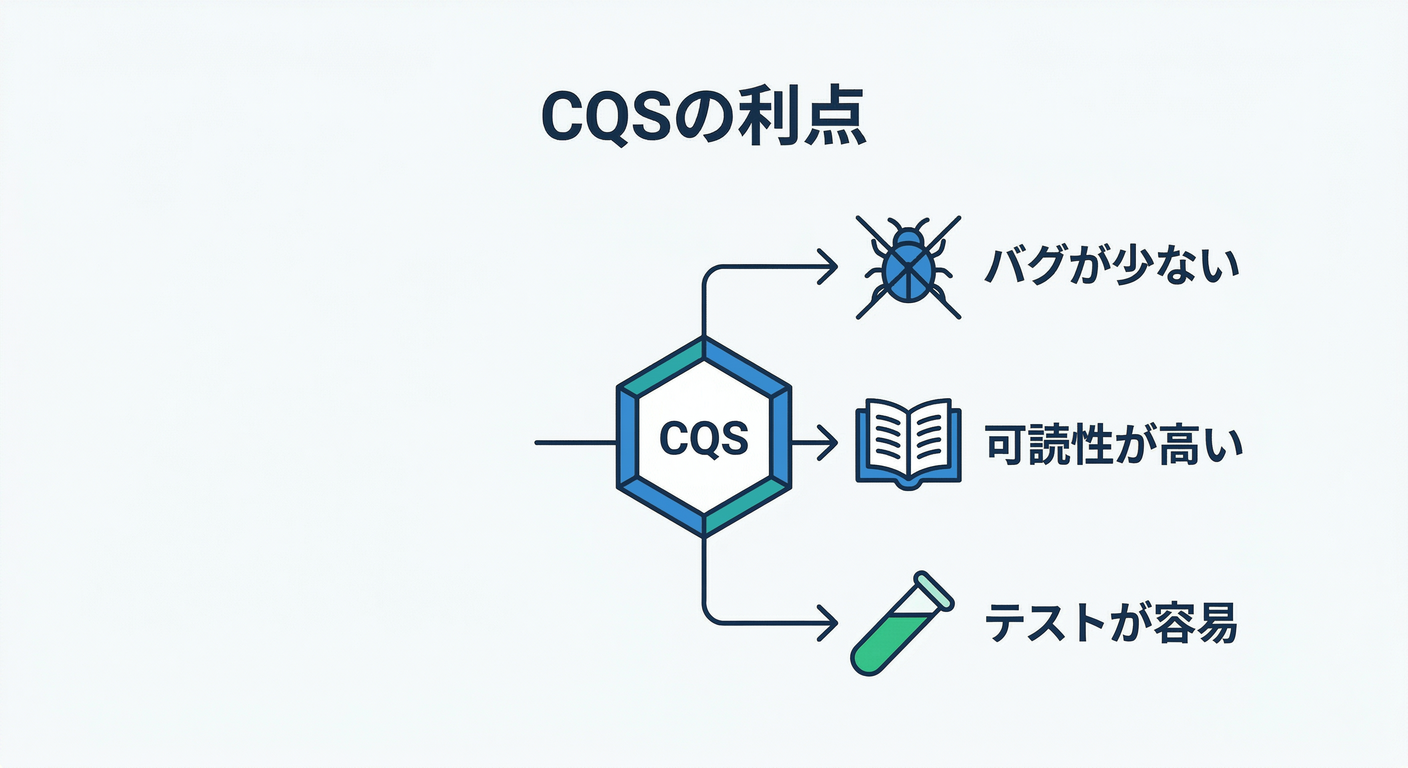 cqs_benefits_mindmap